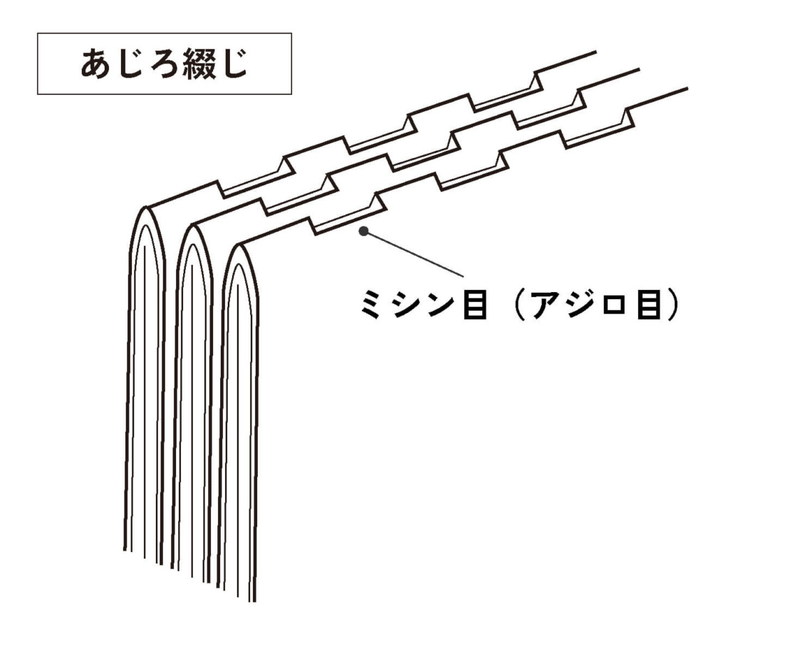 あじろ綴じ