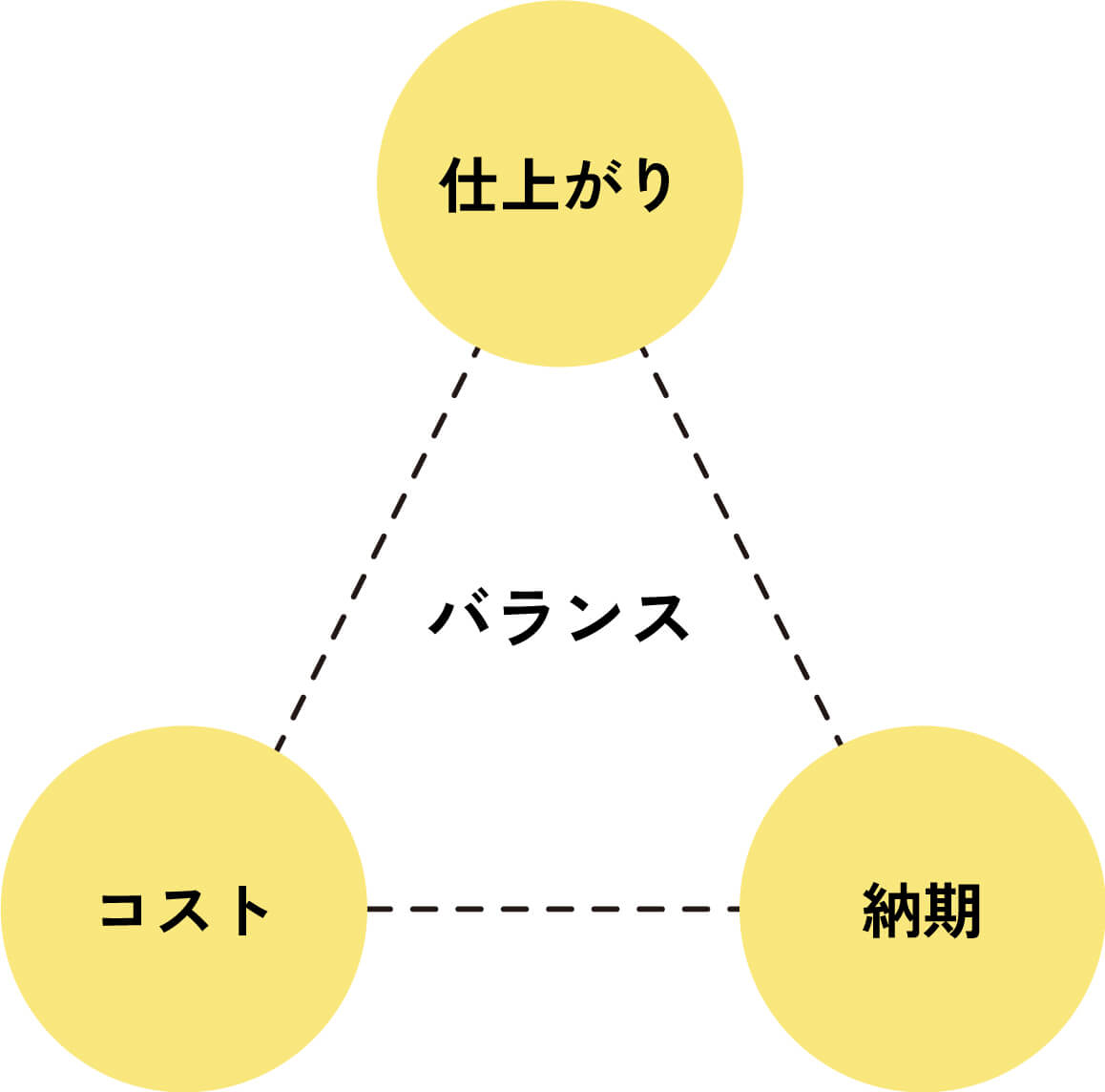バランス