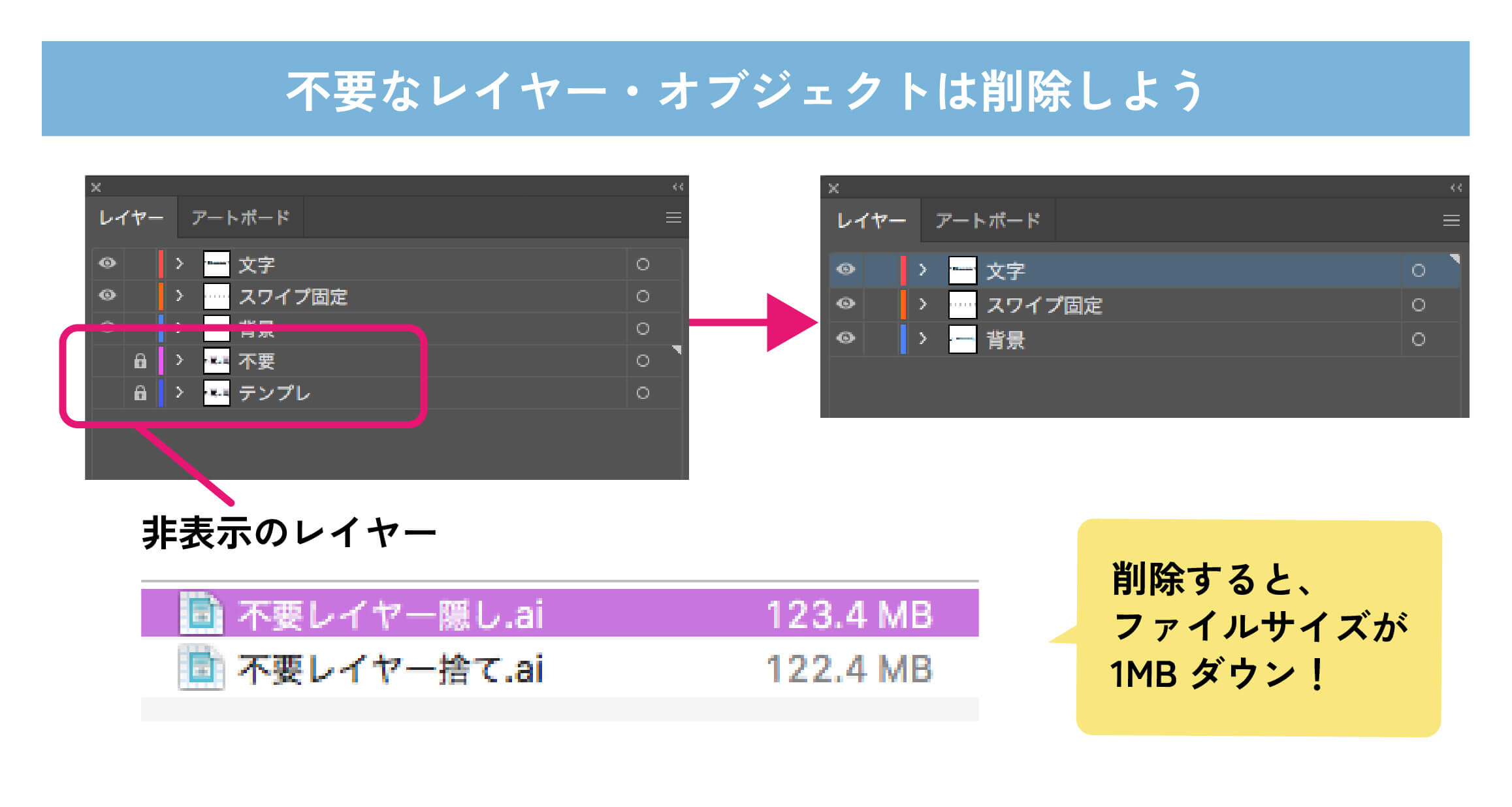 不要なレイヤー、オブジェクトを削除