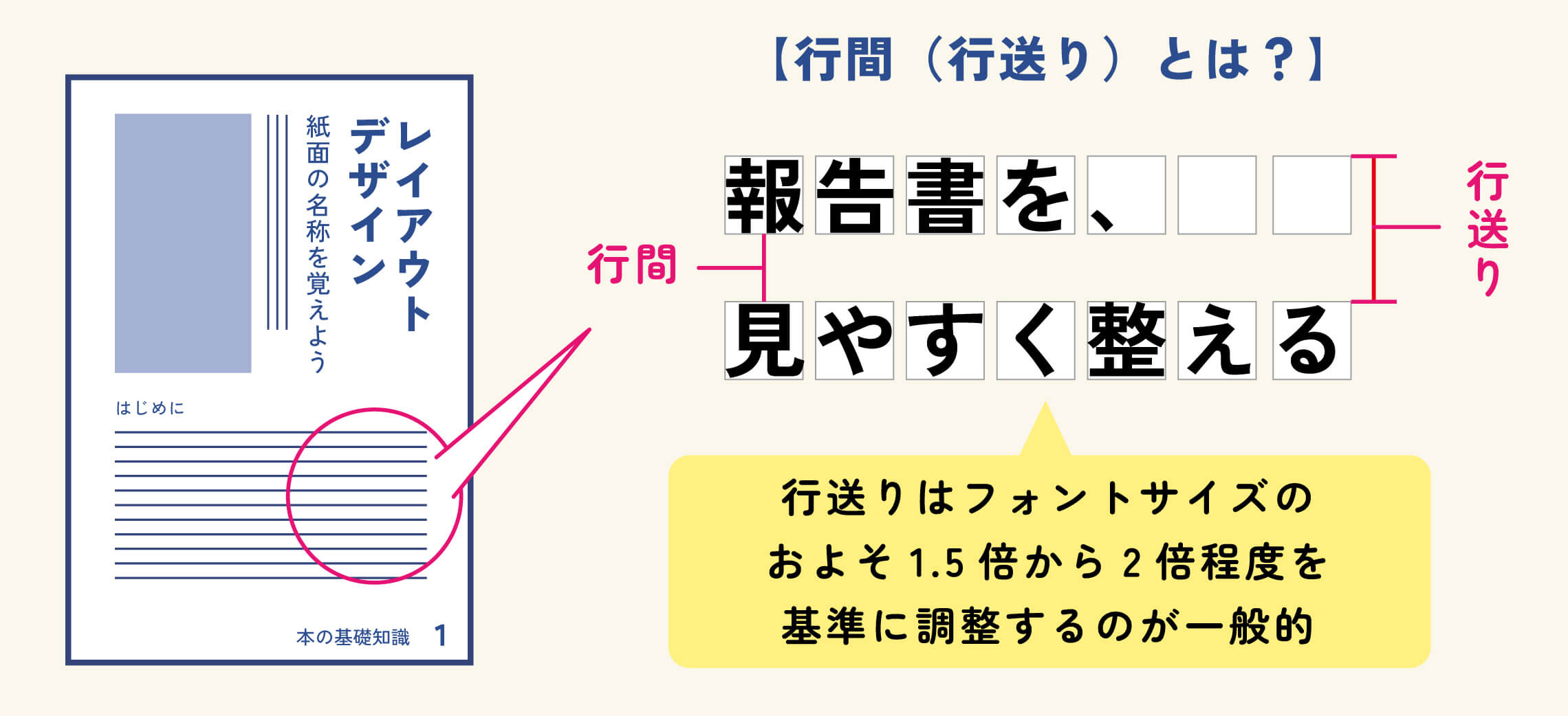 行間とは?